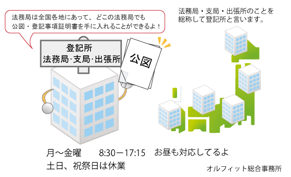 公図　法務局・登記所