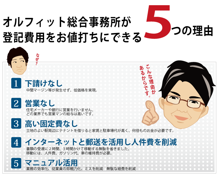 登記費用が格安になる理由