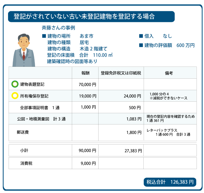 あま市　未登記建物　登記費用