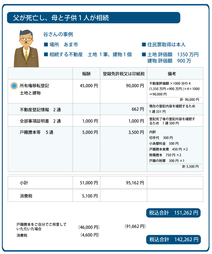 あま市　相続登記費用