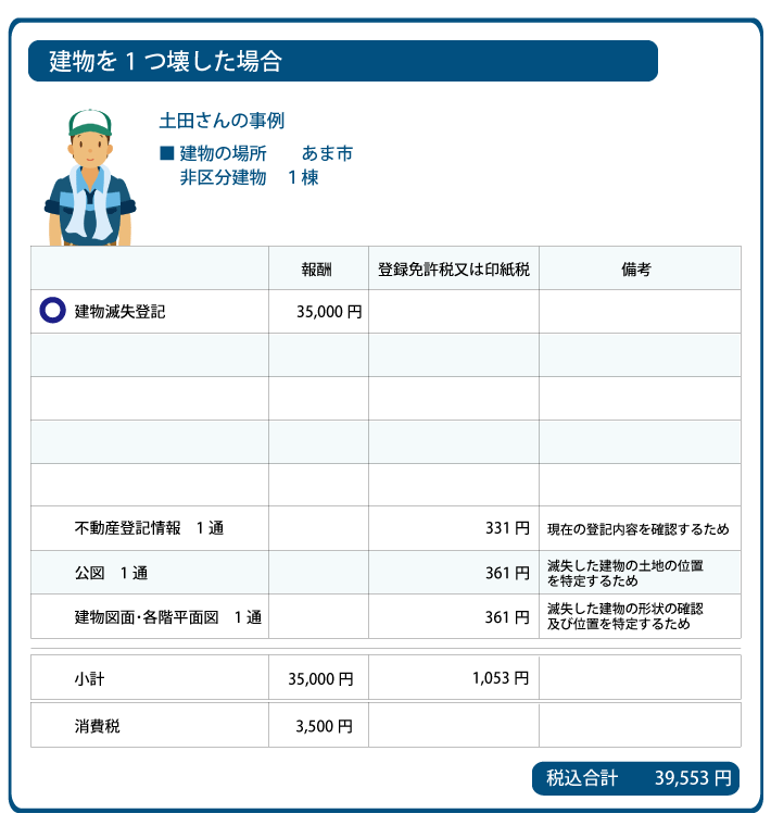 あま市　建物滅失登記の費用