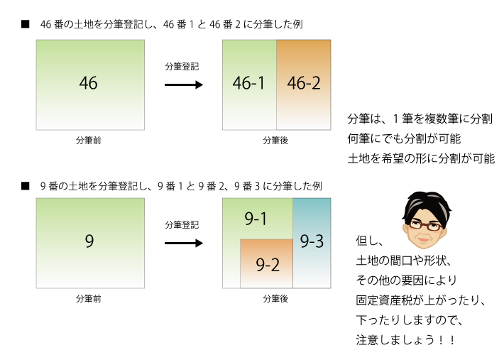 分筆登記　事例