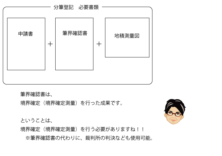 分筆登記　必要書類・添付書類