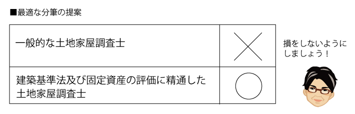 分筆登記　固定資産税　建築基準法