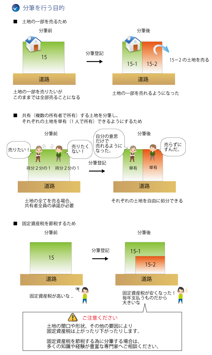 分筆登記を行う目的