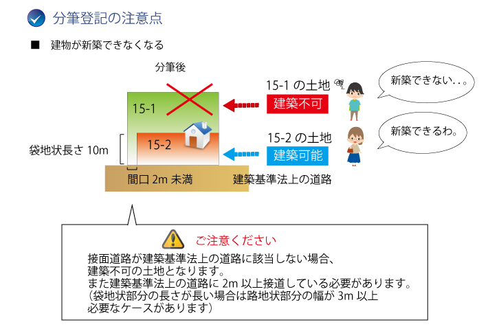 分筆登記の注意点