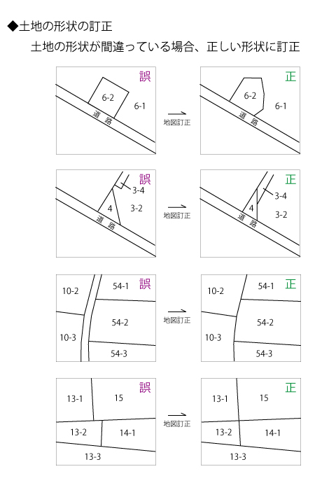 地図訂正　土地の形状の訂正　事例