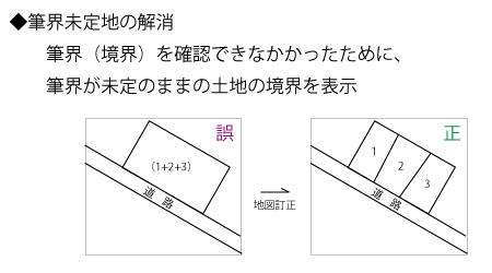 筆界未定地の解消　事例