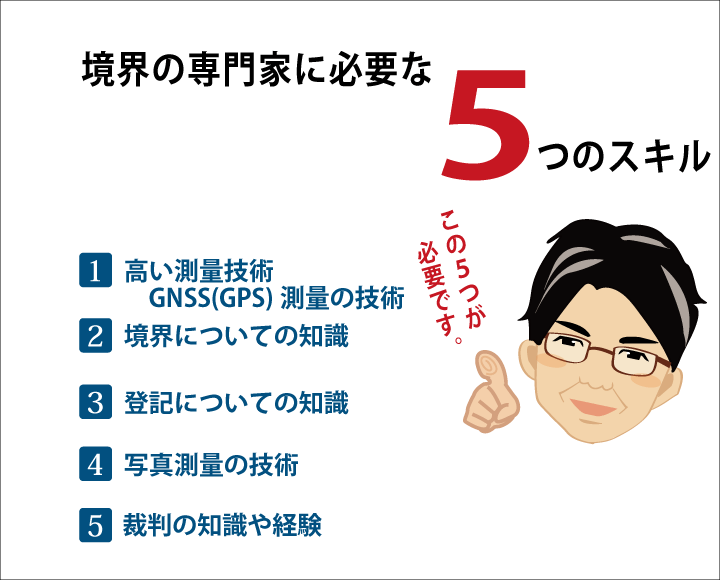 土地境界確定測量　５つのスキル
