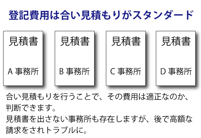 登記費用　合い見積もり