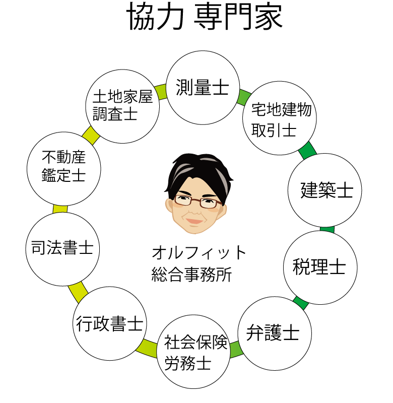 登記　協力専門家