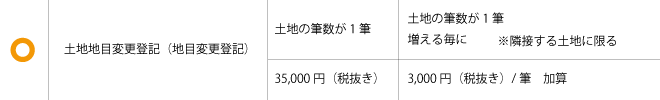 地目変更登記費用