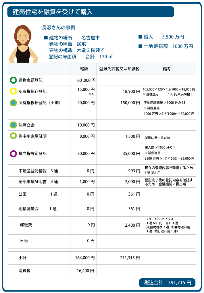 分譲住宅　建売住宅　登記費用