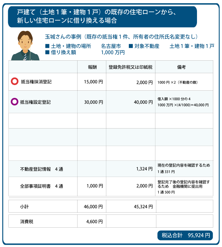 住宅ローン借り換え登記費用 戸建ての事例