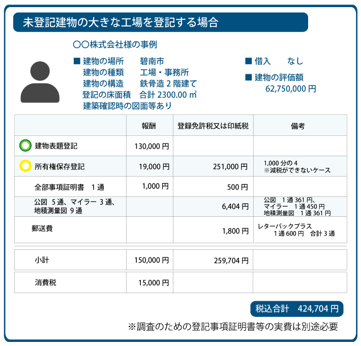 未登記建物　登記費用　工場