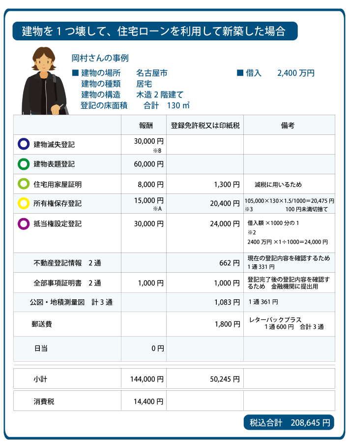 名古屋市　新築登記費用