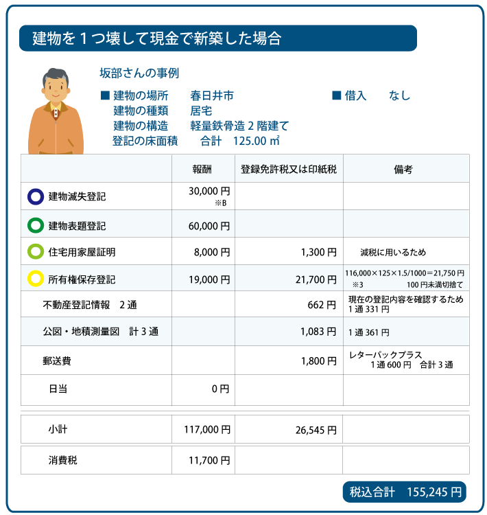 春日井市　新築登記費用