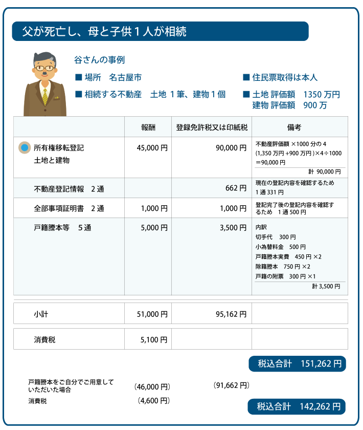 相続登記費用　名古屋市　事例１