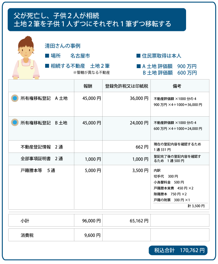 相続登記費用　名古屋　事例２