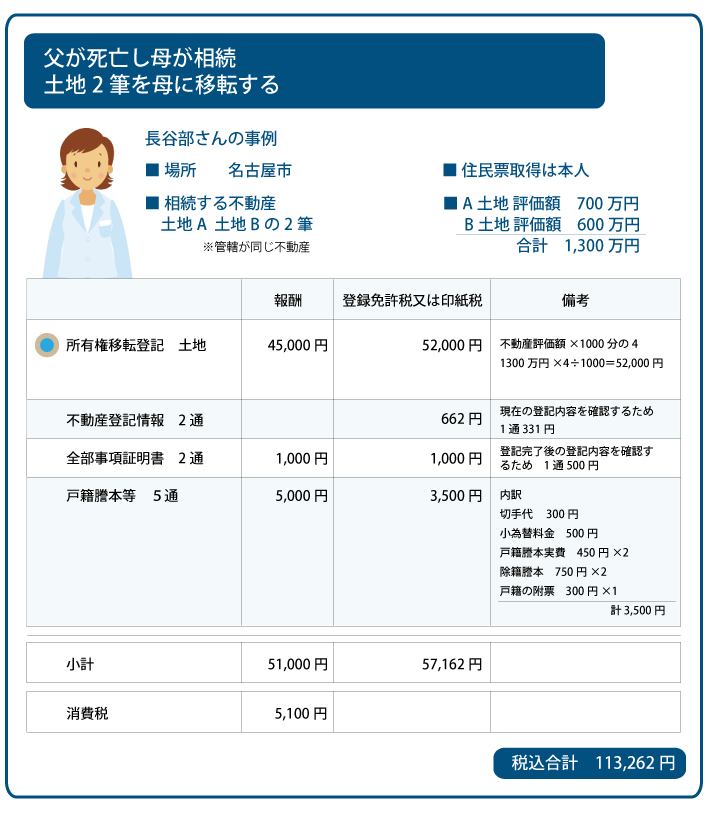 相続登記費用　名古屋　事例３