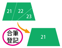 合筆　登記　土地