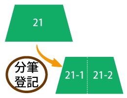 分筆　登記　土地