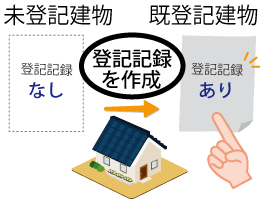 未登記建物　登記されていない建物