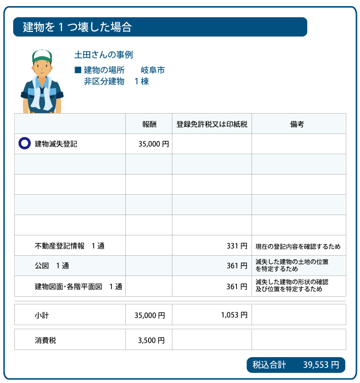 建物滅失登記の費用　事例1　岐阜市