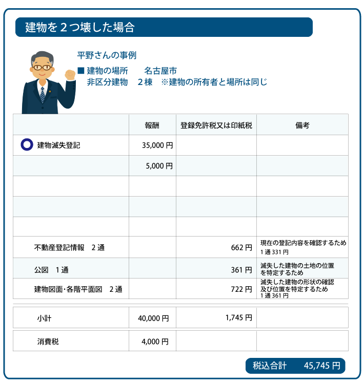 建物滅失登記の費用　事例2　名古屋市