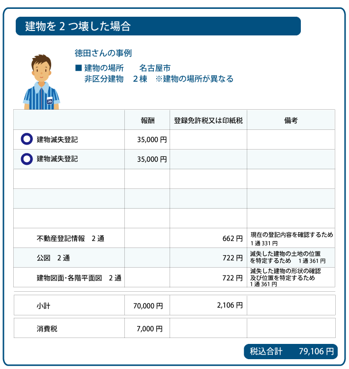 建物滅失登記の費用　事例3　名古屋市