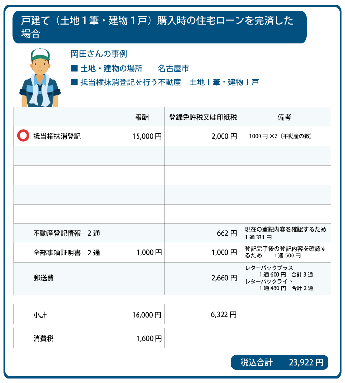 抵当権抹消登記費用 戸建ての事例