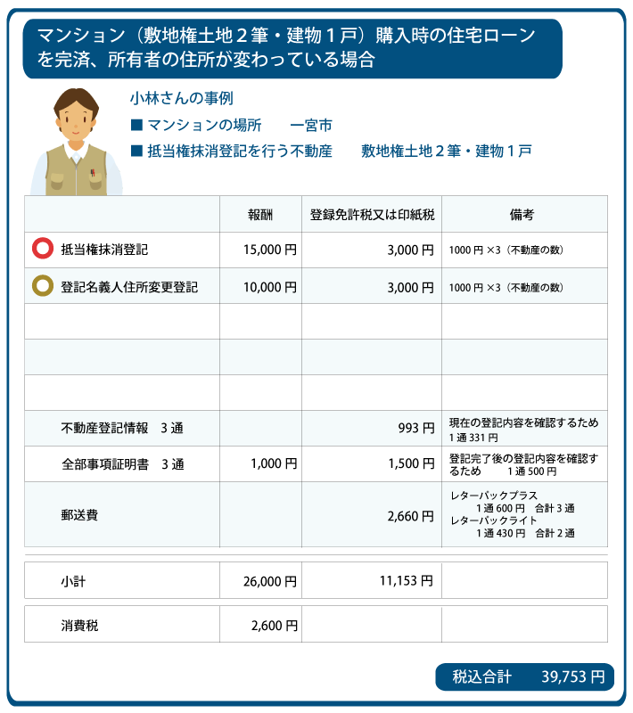 抵当権抹消登記費用 マンションの事例