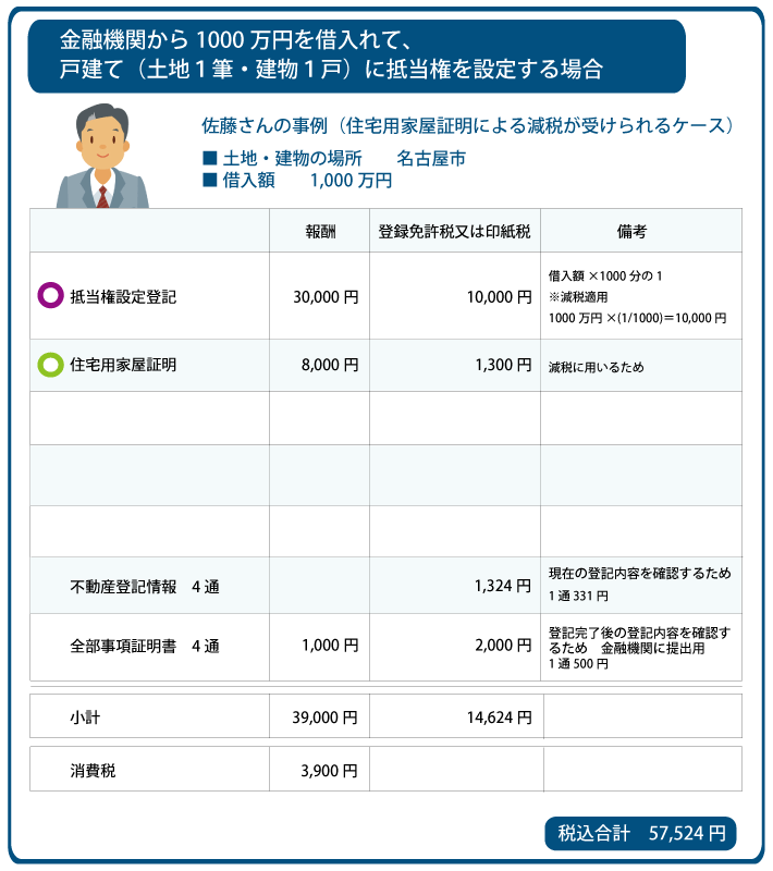 抵当権設定登記費用 戸建ての事例