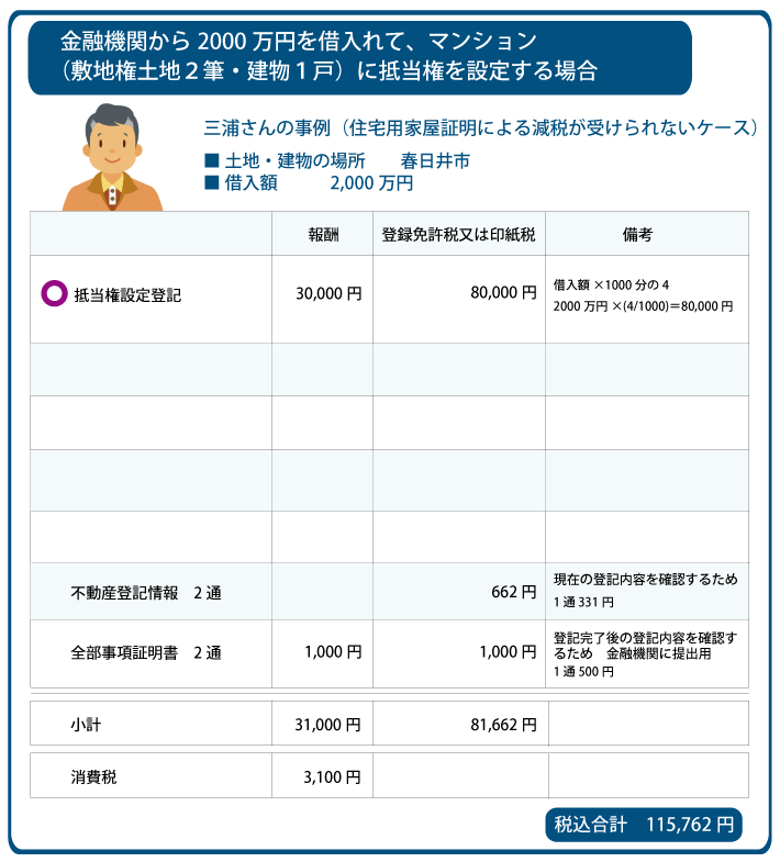 抵当権設定登記費用 マンションの事例