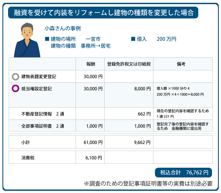 一宮市　建物の種類を変更　建物表題変更登記