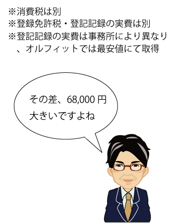 登記費用 安く 比較の差