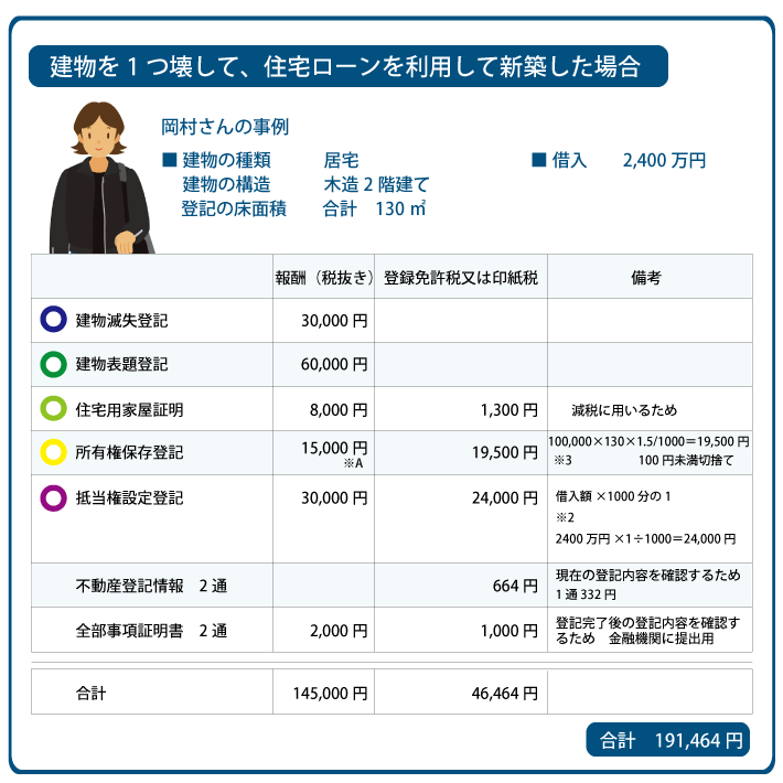 稲沢市　新築登記費用