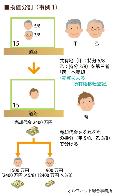 換価分割