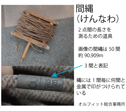 間縄　公図を作るのに用いられた　１間単位