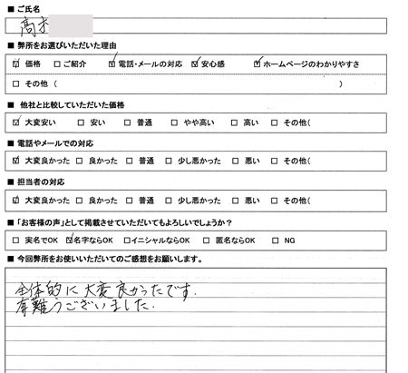 名古屋市南区　登記の感想