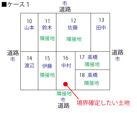 境界確定　費用