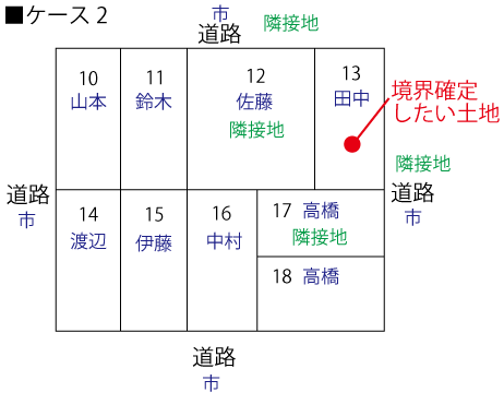 境界確定　料金