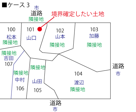 境界確定測量　報酬