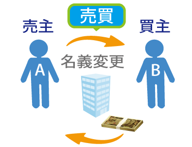 マンション 売買 名義変更