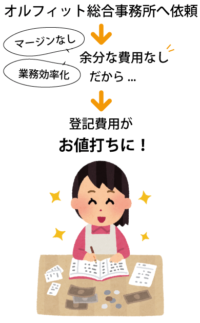 名義変更の手続き費用を安く