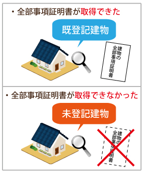 未登記建物