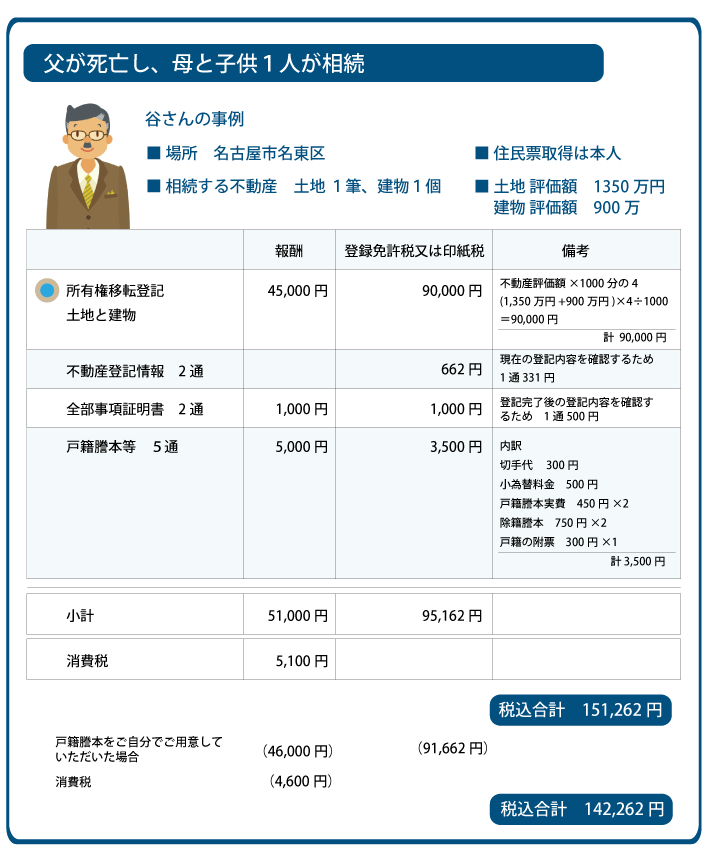 名古屋市名東区　相続登記費用