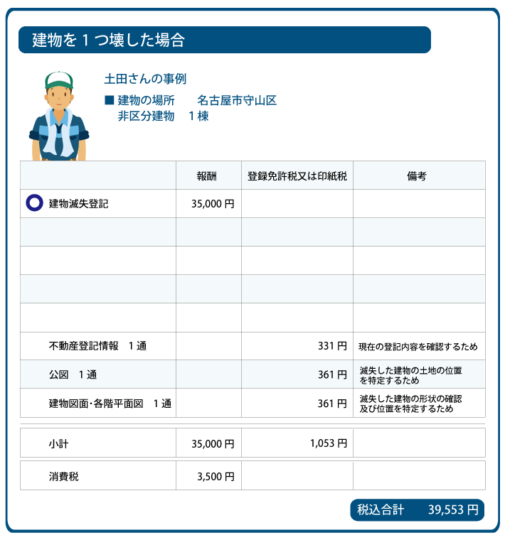 名古屋市守山区　建物滅失登記の費用