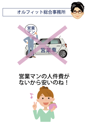 営業なしで安く