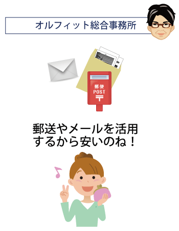 郵送、メールを活用し安く